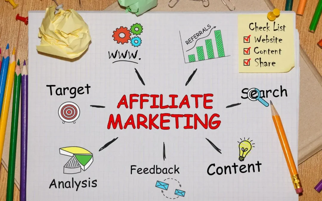 Qu&rsquo;est-ce que le marketing d&rsquo;affiliation ? Définition, fonctionnement et guide complet