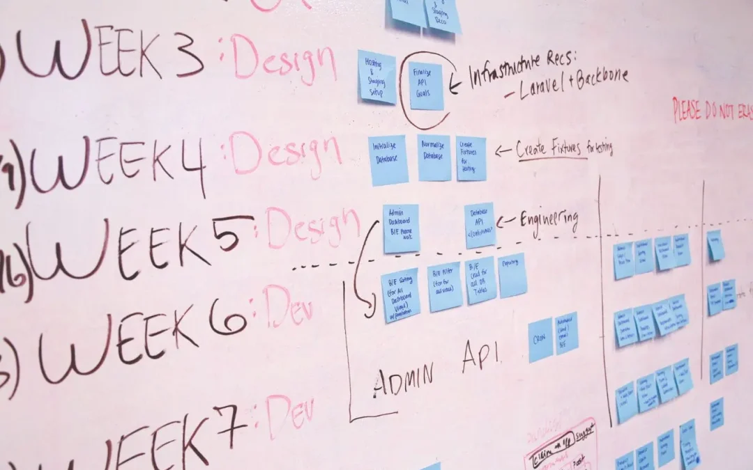Qu&rsquo;est-ce que la méthode Kanban ? Principes et fonctionnement