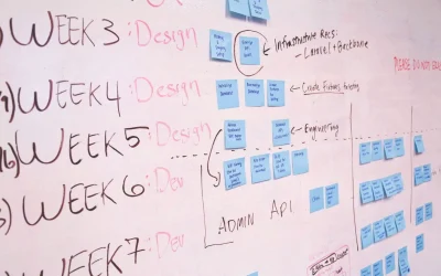Qu’est-ce que la méthode Kanban ? Principes et fonctionnement